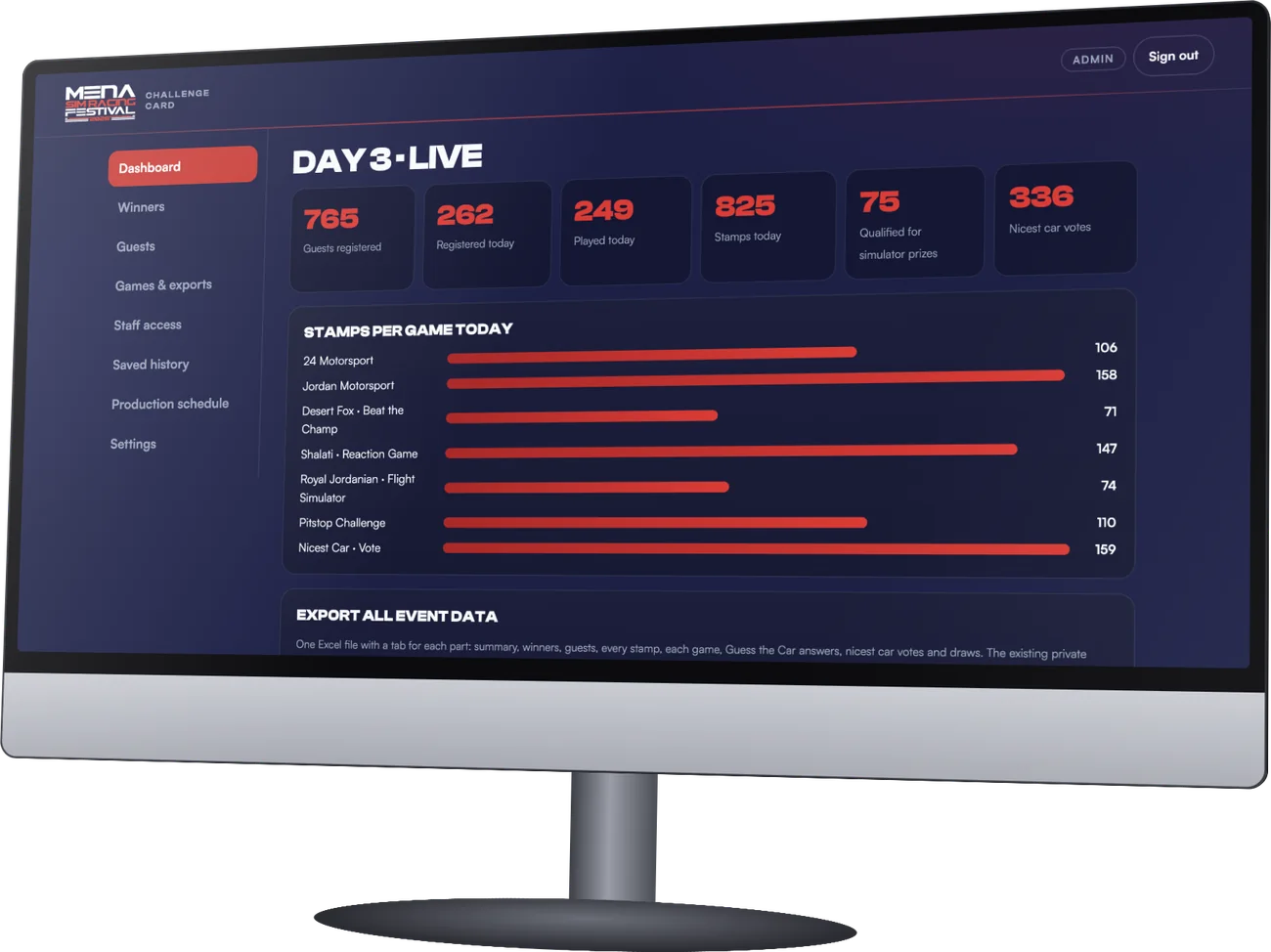 Organiser dashboard with registrations and stamps per game